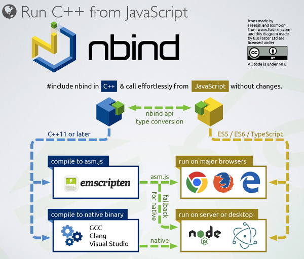 c in node